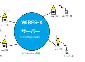 WIRES-Xについて