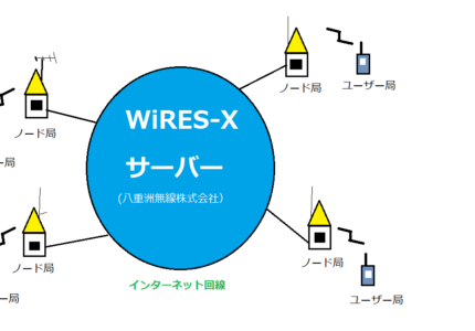 WIRES-Xについて