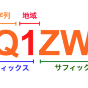 アマチュア無線、コールサイン(呼出符号)の仕組み